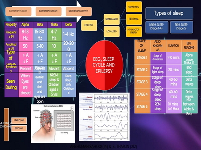 e-POSTER PRESENTATION on CNS